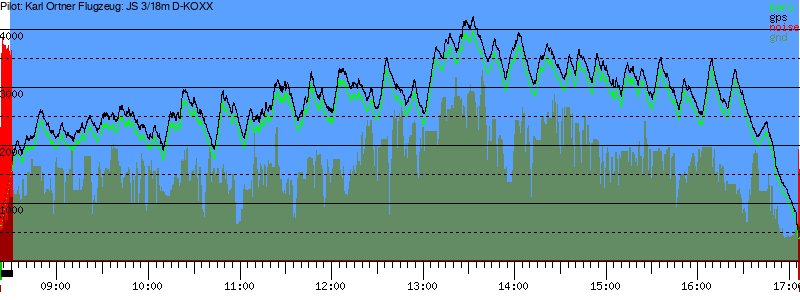 Barometer